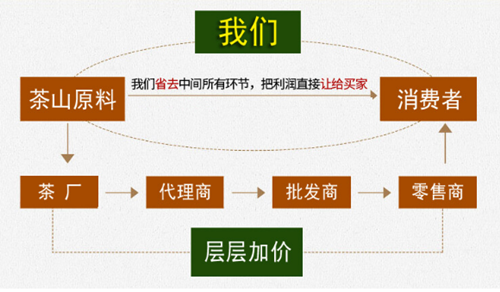 什么牌子的碎银子好最正宗最好喝呢